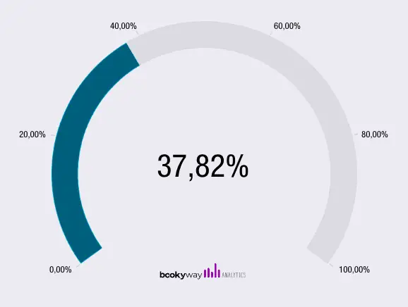 corsi online 2° lockdown