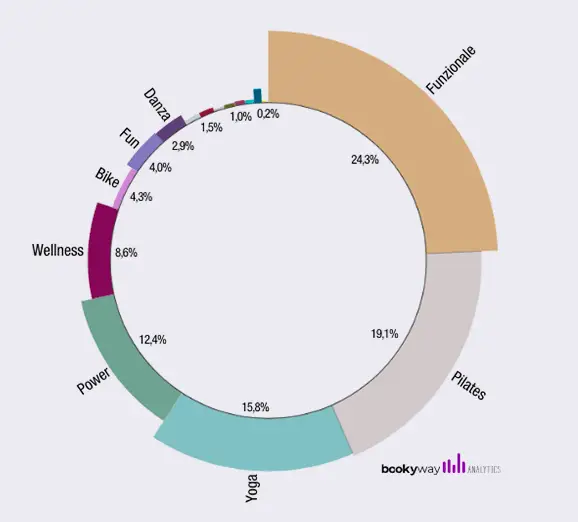 Attività online 2° lockdown