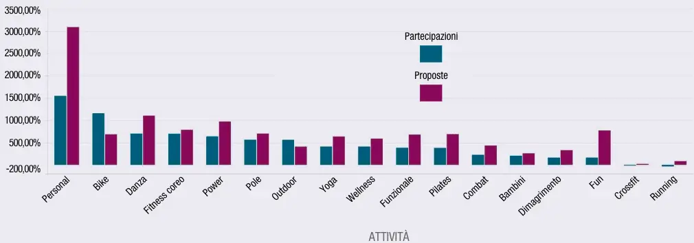 variazione di partecipazioni e di proposte
