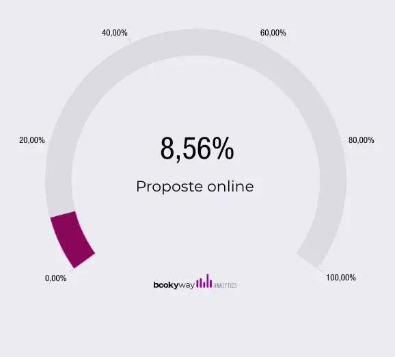 proposte online 2° lockdown